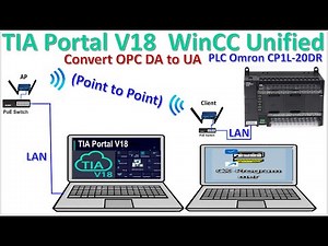 PLC Omron CP1L connect with TIA Portal V18 WinCC Unified
