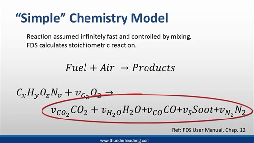 火灾模拟PyroSim反应设置1-定义反应