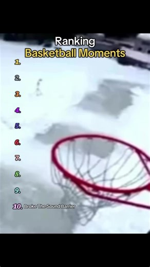 2023 Basketball Rankings: Top Teams and Players Insights