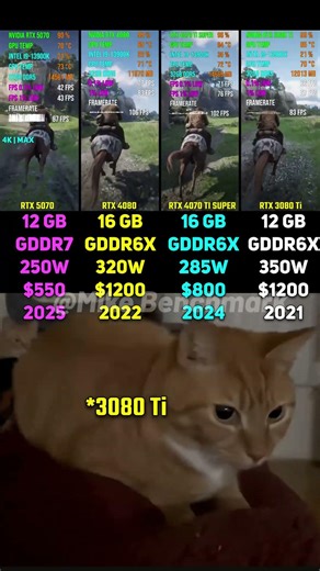 RTX 5070 vs RTX 4080 vs RTX 4070 Ti SUPER vs RTX 3080 Ti | Test in 6 Games