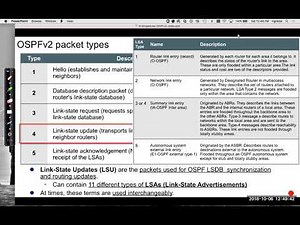OSPFv2 Operations: OSPFPacket Types and Establishing Adjacencies