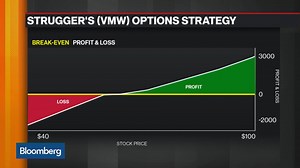 Options Insight: How to Play VMware