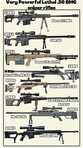 Very Powerful Lethal .50 BMG sniper rifles - Barrett M82,CSR 50,Desert Tech HTI and more #shorts