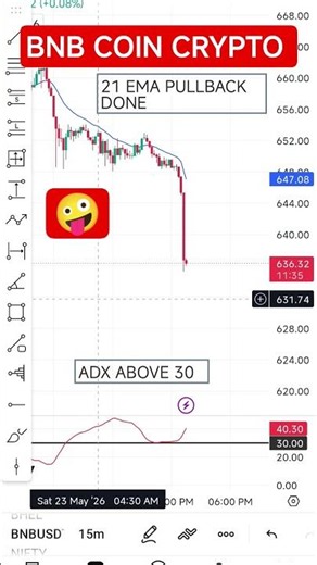 Binance Coin ADX 30 + EMA Pullback Setup 🔥📈 #trading #crypto