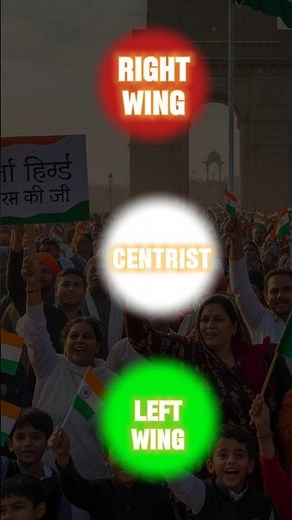 Politics in India: Left Wing, Right Wing & The Center |