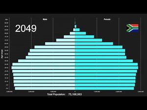 South Africa Population Pyramid 1950-2100