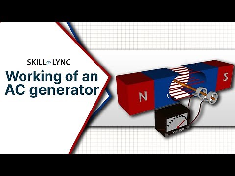 How does an AC Generator Work? | Skill-Lync