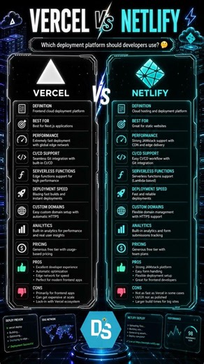 Vercel vs Netlify 2026 — Apna Project Kahan Deploy Karo? (Complete Honest Comparison) ⚡