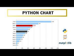 Setting different bar chart with matplotlib - python visualization customizing