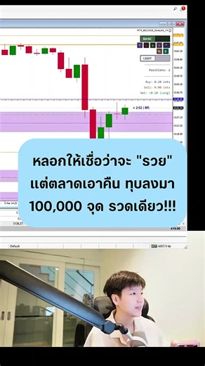 จริงๆแล้วเครื่องมือใน Trading view MT4/ MT5 ทำให้เราได้กำไรมากขึ้น หรือหลอกให้เราเชื่อว่า