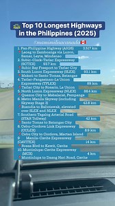 🛣️ Top 10 Longest Highways in the Philippines (2025) #mamimilisacanada #Philippines #infrastructure #businessgrowth #fblifestyle | Mamimili Sa Canada