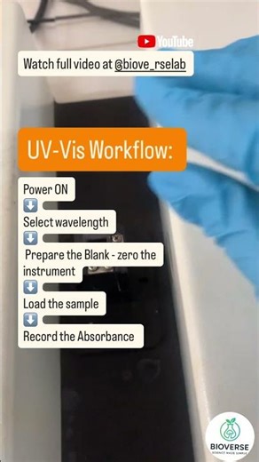 UV-VIS work flow 1: From switch on to record absorbance