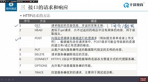 千锋软件测试教程：--09HTTP协议结构
