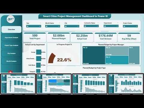 Smart Cities Project Management Dashboard in Power BI