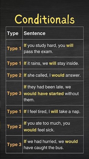 If Conditional Conditional Sentences Easily! | Type 1, 2, and 3 Examples in a Simple Table Format