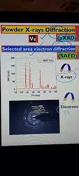 XRD vs. SAED Techniques