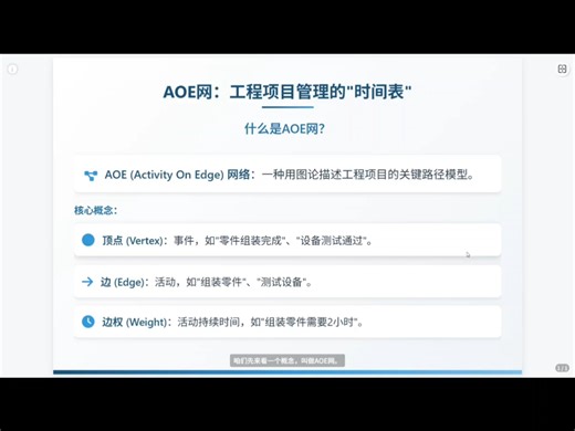 计算机考研408真题解析 2025-42 AOE网关键路径算法的C语言实现