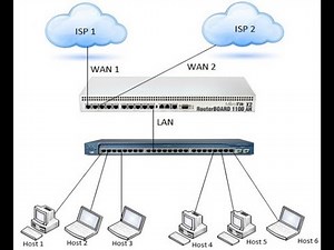 Mikrotik Script 2 WAN Load Blancing Script by Nework 2023
