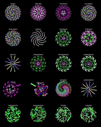 this is numbers in growing and colour representation. arcsin(n/n-1) r g b = ln(srqt(n..n-2) + 1 )% 1