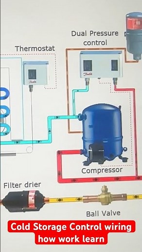 Cold Storage Control how work refrigeration cycle learn useful information