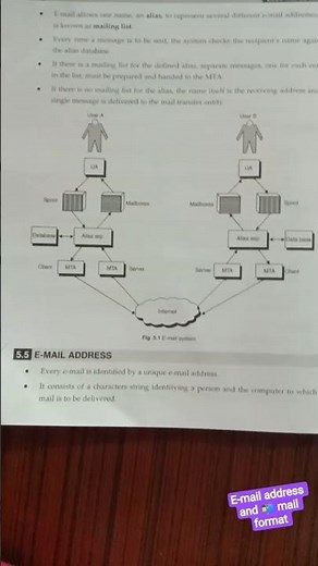 introduction to email ✉️ address and mail 📬 format #exam