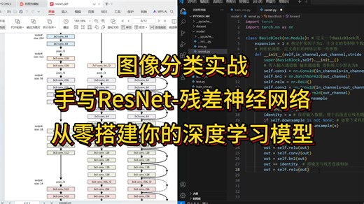 从零到一!手写ResNet代码，硬核推导+手撸代码，带你构建残差块（Block） -人工智能/机器学习/深度学习