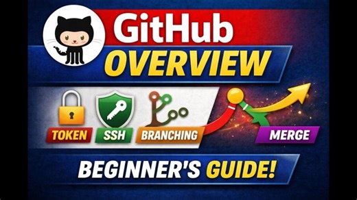 01 Overview Of Github Repository - A Remote Repo. | Raman Sharma