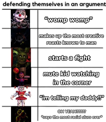 If fnaf characters defended themselves in an argument be like #fnaf #shorts