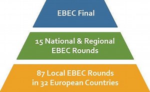 European BEST Engineering Competition - Alchetron, the free social encyclopedia
