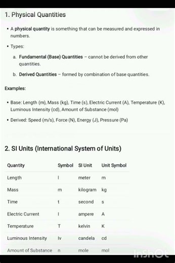 Class 11th physics ## chapter 1# units and measurement notes#