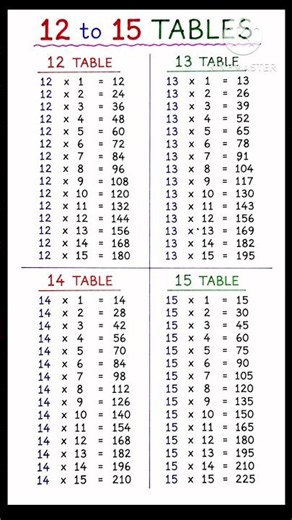 12-15 Tables | #shorts #multiplication #tables