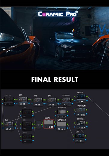 Color Grading Slog-3: Techniques and Tips