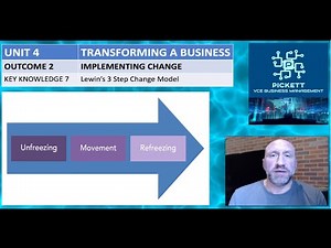 4.2.7 Lewin's 3 Step Change Model
