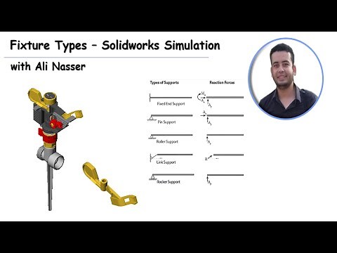 Solidworks Simulation │Fixture Types│
