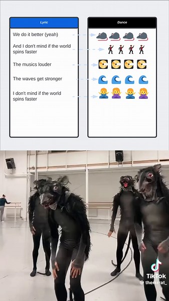 Don't even ask about the rats... 🤷‍♂️ But hey, here we are, using Lucid to map out the lyrics and dance moves of your favorite tunes! #ratdance #fyp