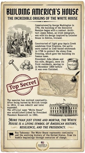 The History Of White House #WhiteHouse #AmericanHistory #USHistory #HistoryDocumentary #UnitedStates