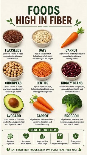 Top 18 Fiber-Rich Foods for Better Digestion & Gut Health🌿#HighFiber#GutHealth#FiberFoods#digestion