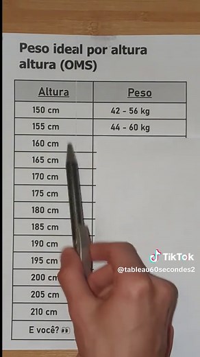 Peso ideal e altura: Descubra sua faixa saudável