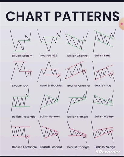 ForexPriceActionGod on TikTok