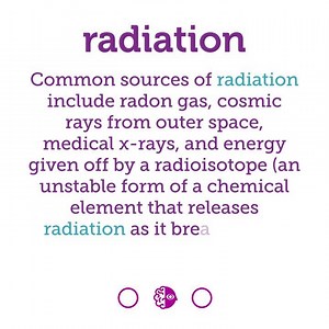 1.1K views · 32 reactions | What are common sources of radiation? Find out by watching today's words to know video. https://www.cancer.gov/publications/dictionaries/cancer-terms/def/radiation | National Cancer Institute | Facebook