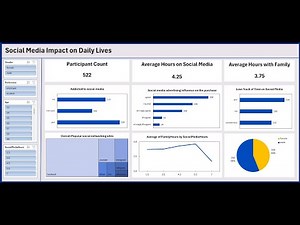 Build a Dynamic, Interactive Excel Dashboard in Just 6 minutes!