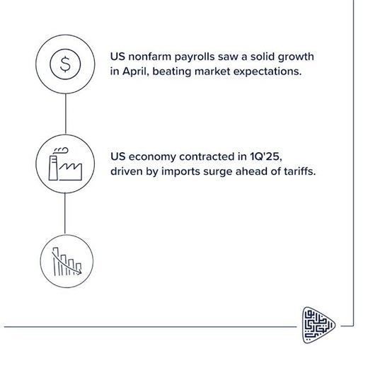 ADCB Market Insights 28 Apr - 2 May 2025
