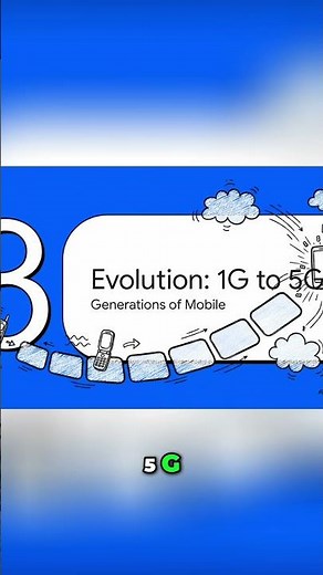 Mobile Evolution: From 1G to 5G Speed and Data #shorts