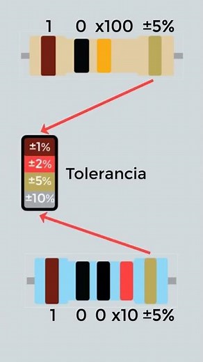 Códigos de colores resistencias #Short // IngeDonManual