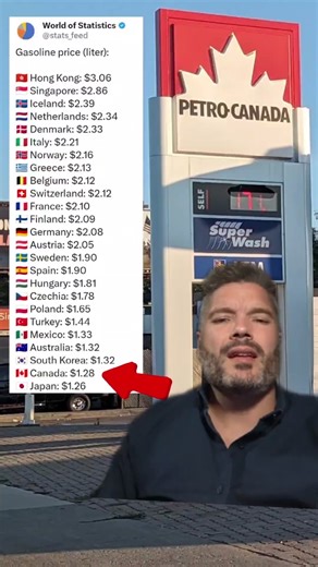 Canadian Gas Prices and World Statistics