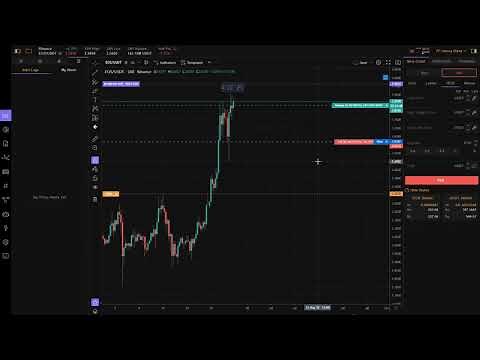 How to use and save time with HyperTrader on Binance/Future