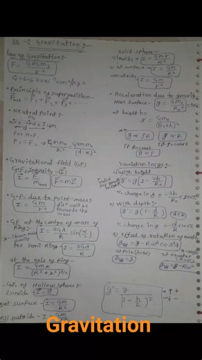 Gravitation class 11th physics formula sheet #neet2026 #studymotivation