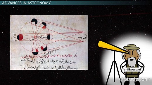 Muhammad Ibn Musa al-Khwarizmi | Facts & Contributions