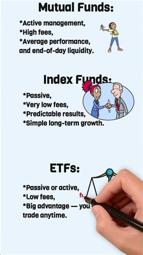 “The REAL Difference: Mutual Funds vs Index Funds vs ETFs vs Hedge Funds”