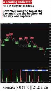 #sensex 0DTE Full Performance of the HFT Indicator Model 1